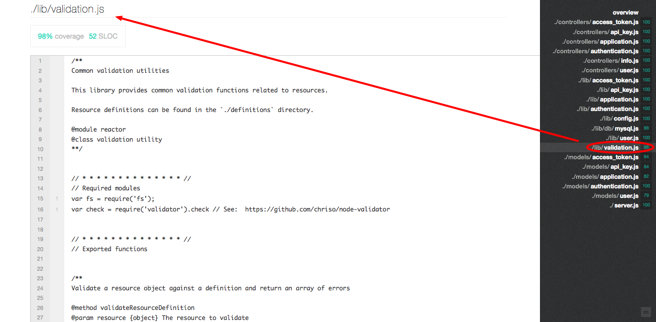 Unit Testing Code Coverage Report